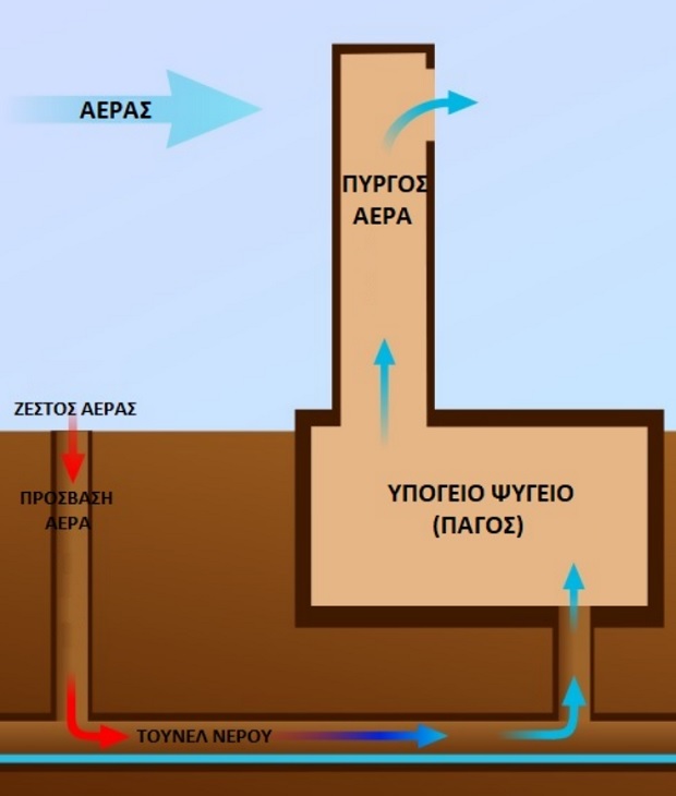 Ημερολόγια Μοτοσυκλέτας: Ιράν